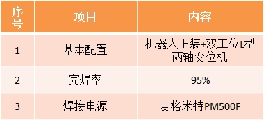 风电机座富二代视频官网机器人系统参数