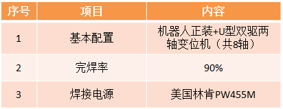风电机架及支腿机器人富二代视频网站参数